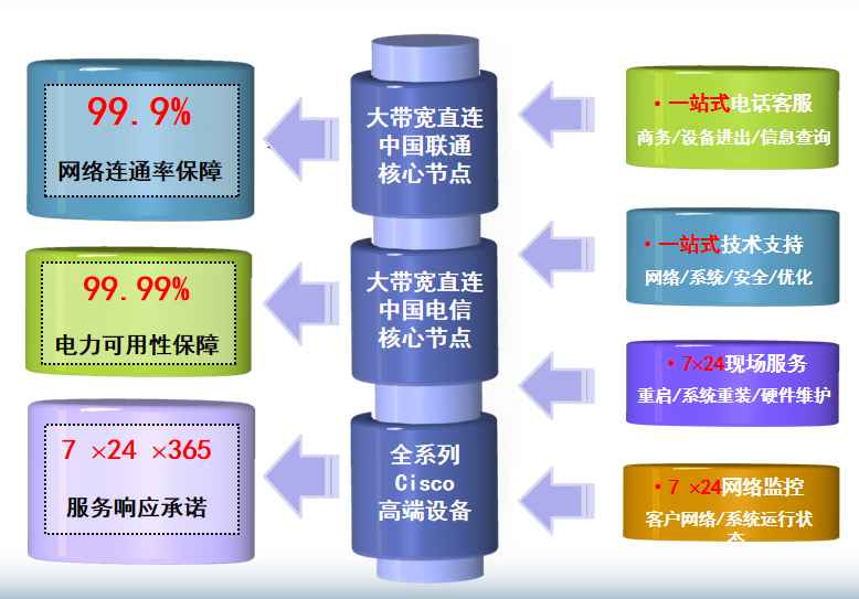 壶关机房网络